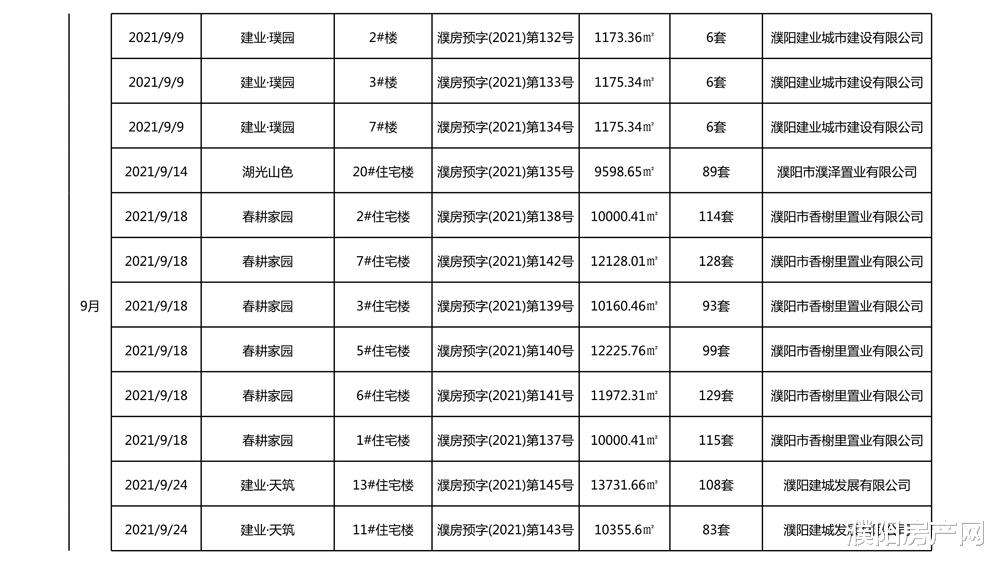 甘肃|快看！2021年濮阳已取得《商品房预售许可证》的项目有哪些？
