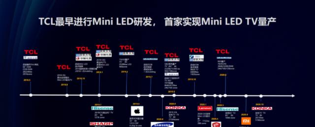 ColorOS|TCL电视年终回顾：多型号斩获年度大奖