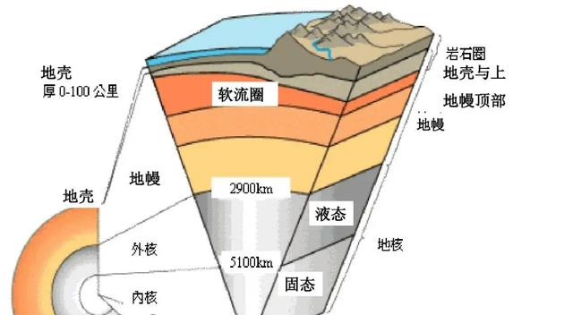 地球是要凉了?科学家:地球内部的冷却速度远超预期!有何影响?