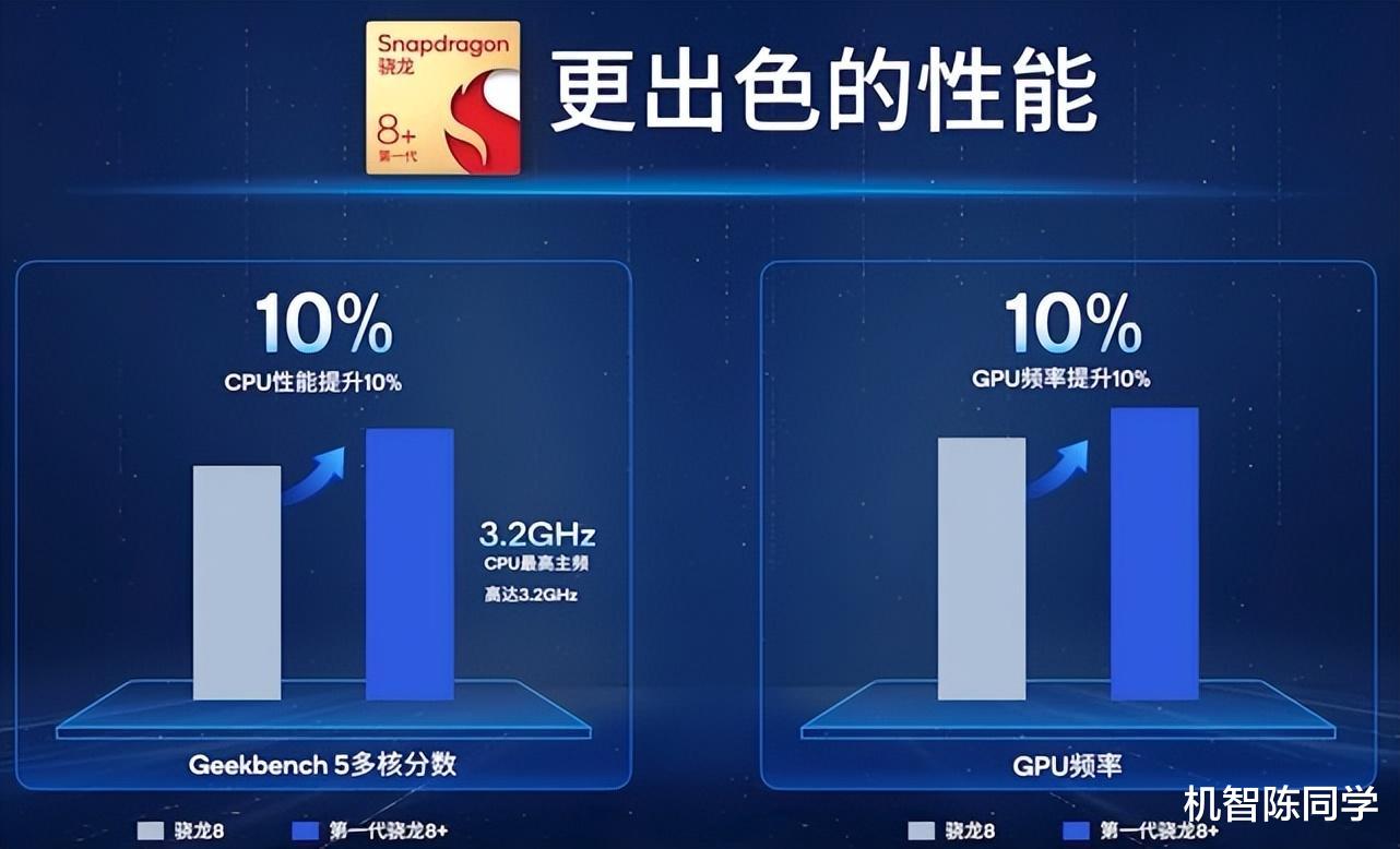 一加科技|下半年旗舰新机太难选？综合口碑和价格，我更推荐这款大内存机型
