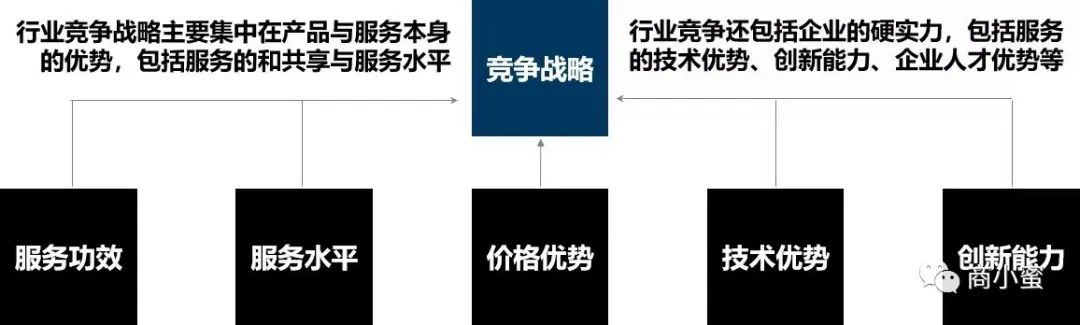 实践出真知,调查后才能了解怎么发展美业。