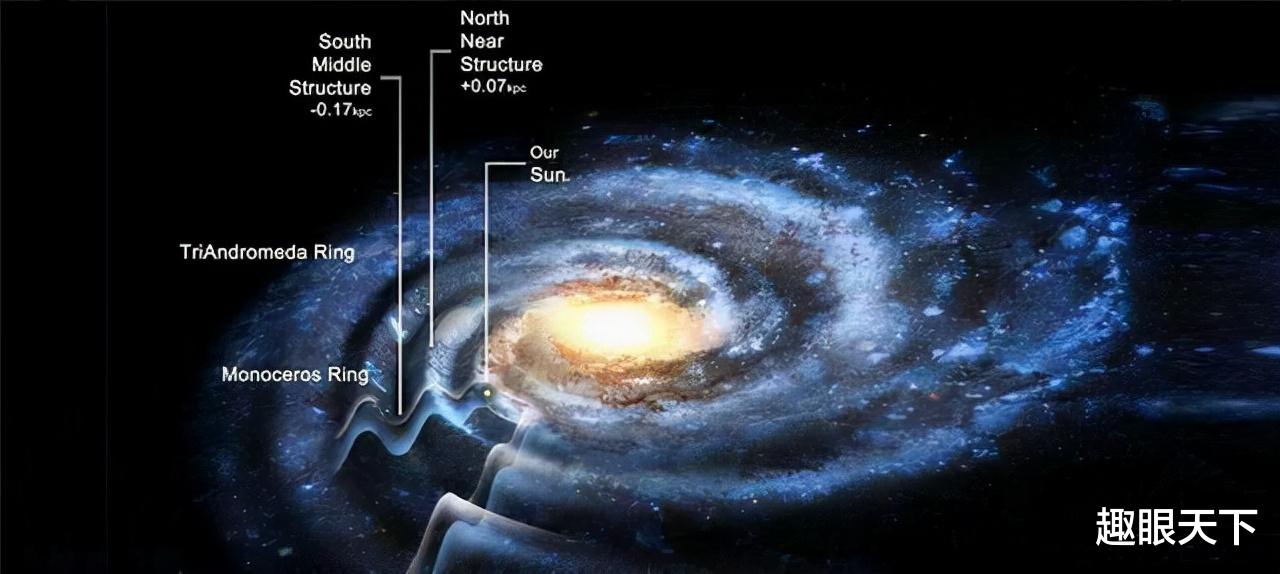 还记得太极图上的阴阳鱼吗?不守规矩的恒星或暴露了暗宇宙的行踪