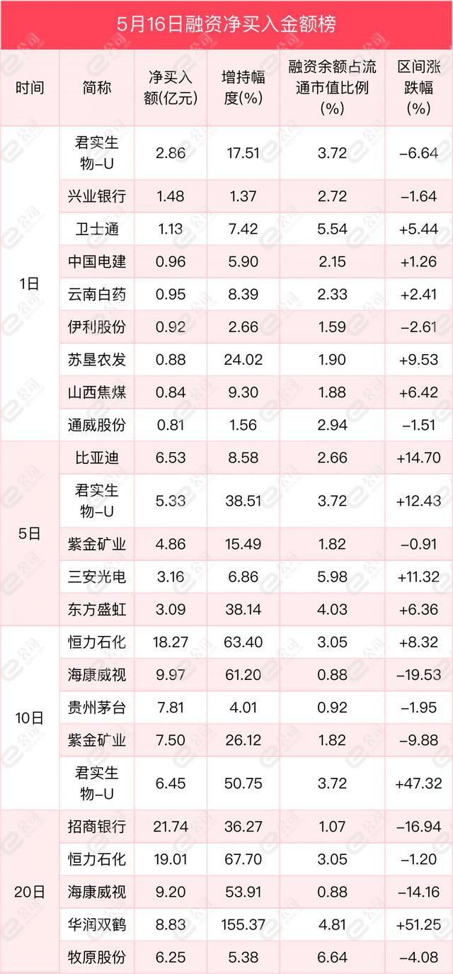 融资最新持仓曝光!加仓医药生物、农林牧渔、食品饮料