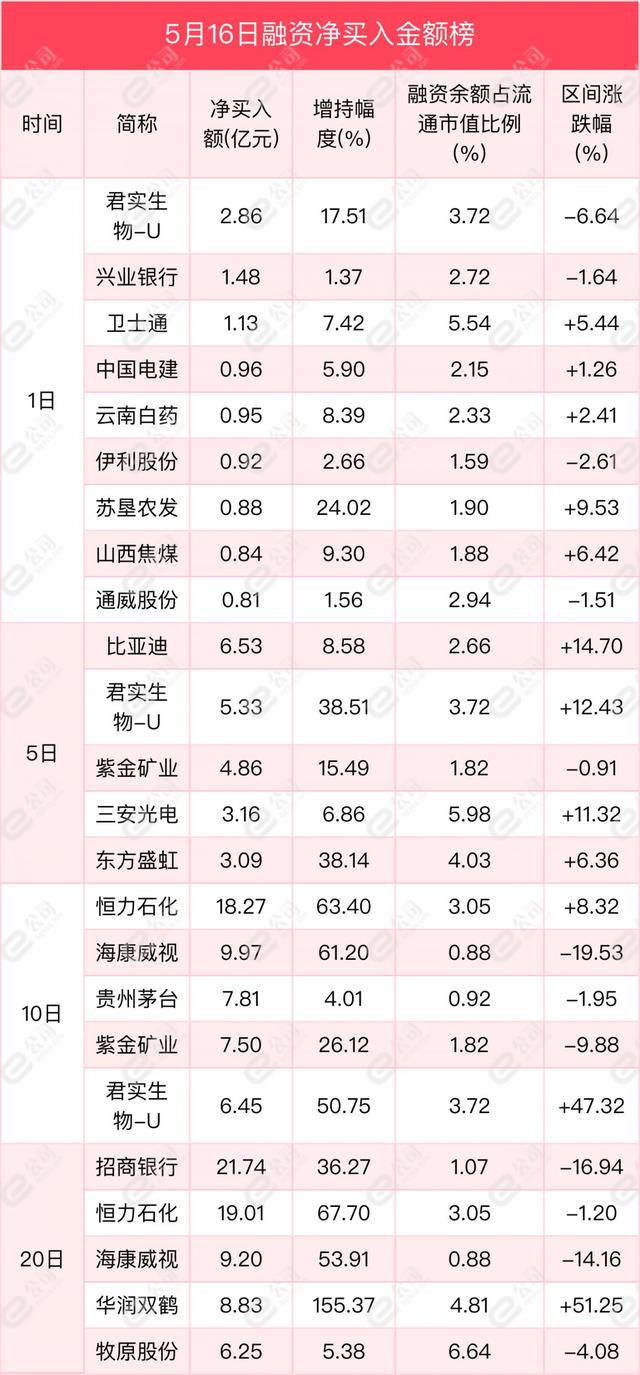 融资最新持仓曝光！加仓医药生物、农林牧渔、食品饮料