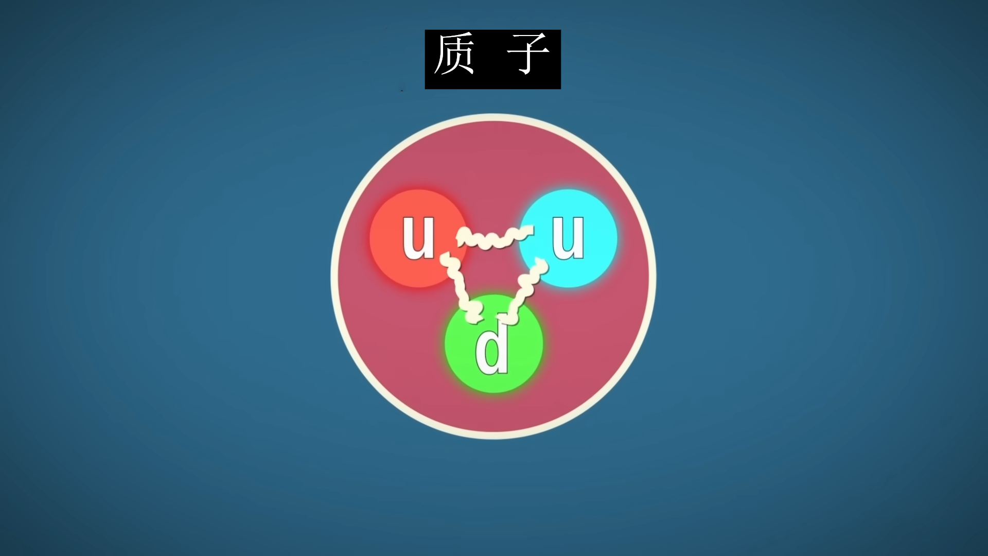 我们还不知道质子的具体构成