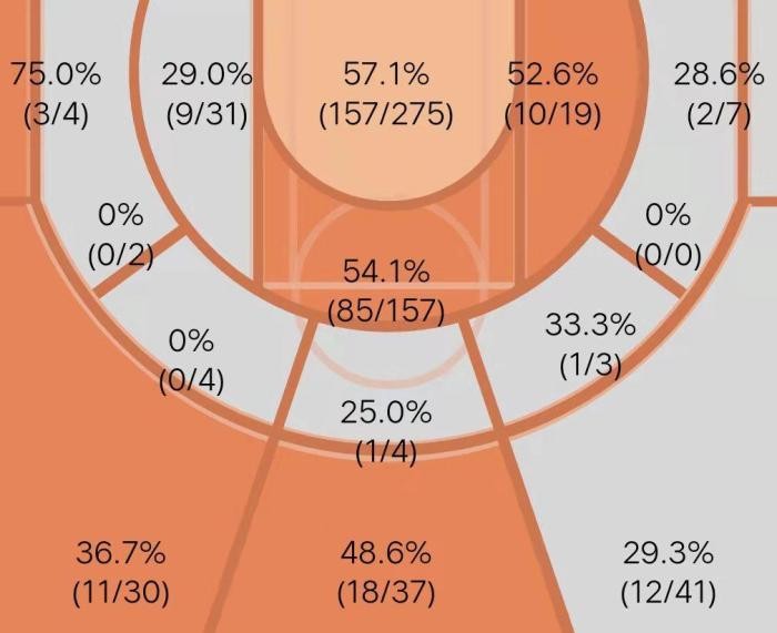 賈·莫蘭特|淺析莫蘭特：聯(lián)盟未來新王今年有多瘋狂，天空才是他的極限