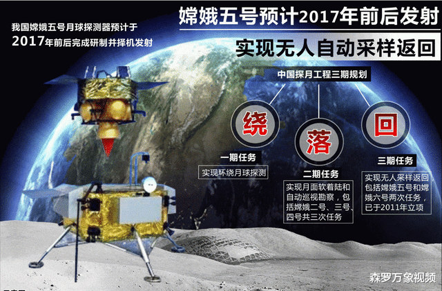 美国的激将法成功了?嫦娥五号的部分科学数据公开发布