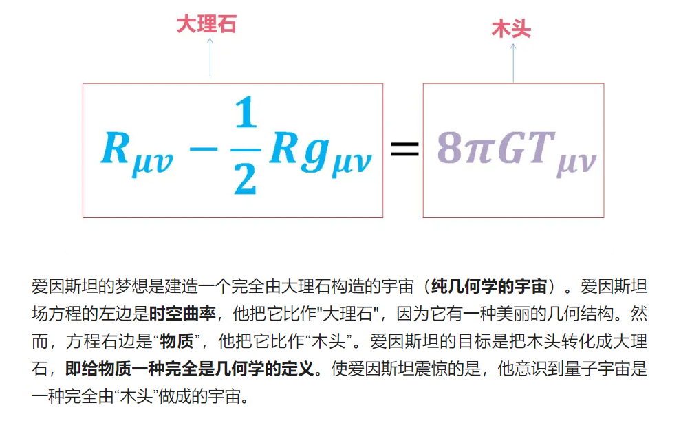物理学中所有真正伟大的思想,都是超弦理论的“派生物”