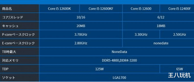 CPU|I5 12400F和I5 12600KF的差距有多大？谁更值得买？