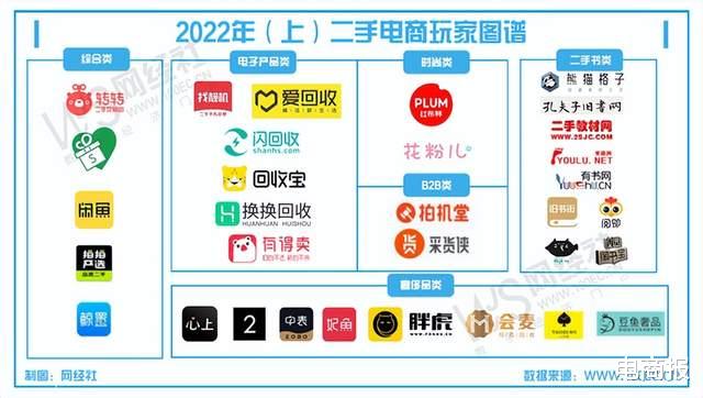 沃尔沃|旧货转手翻8倍高价卖出，贪婪的二手电商，杀鸡取卵