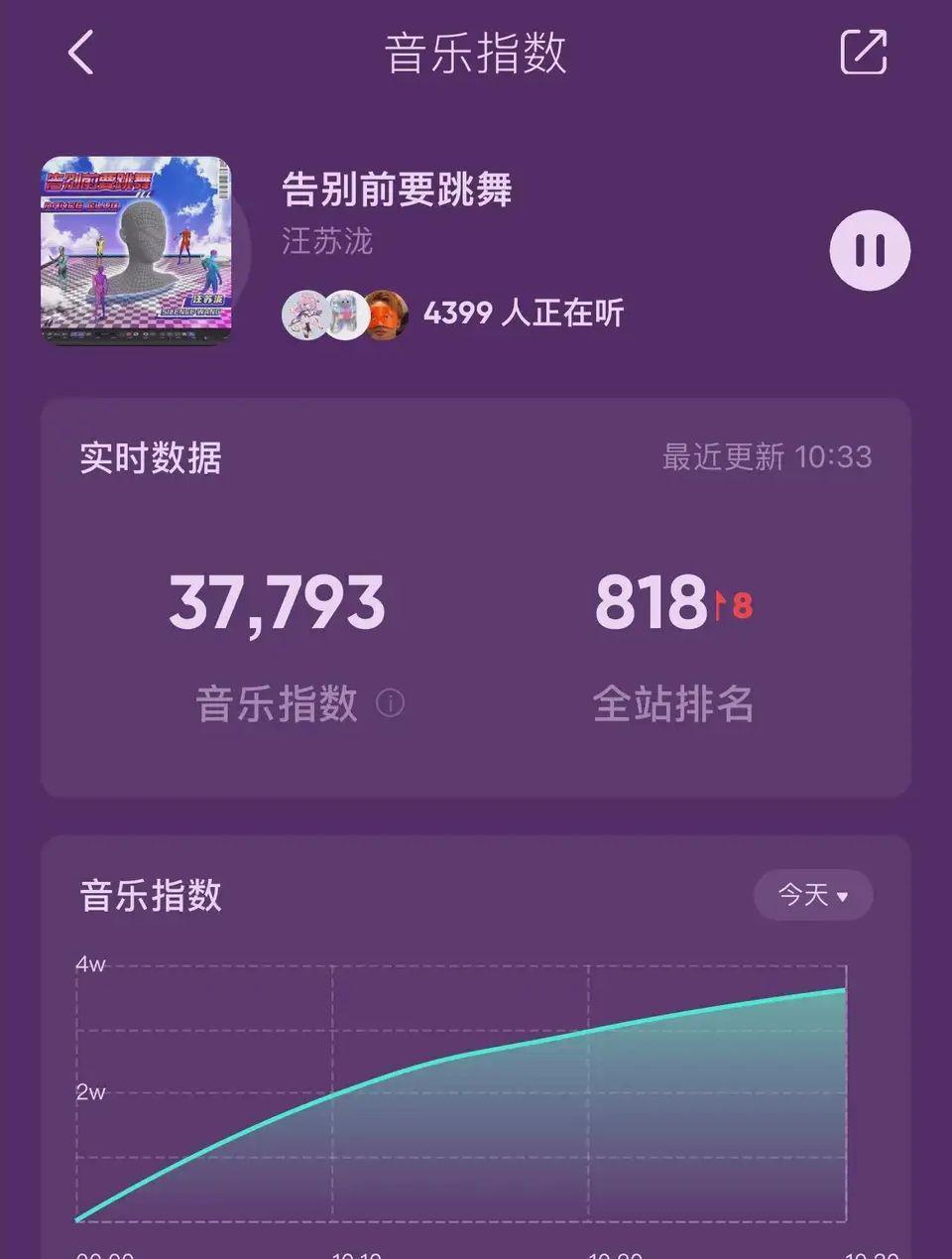 汪苏泷|同为Q音三巨头,在综艺风生水起的汪苏泷,在乐坛离许嵩越来越远