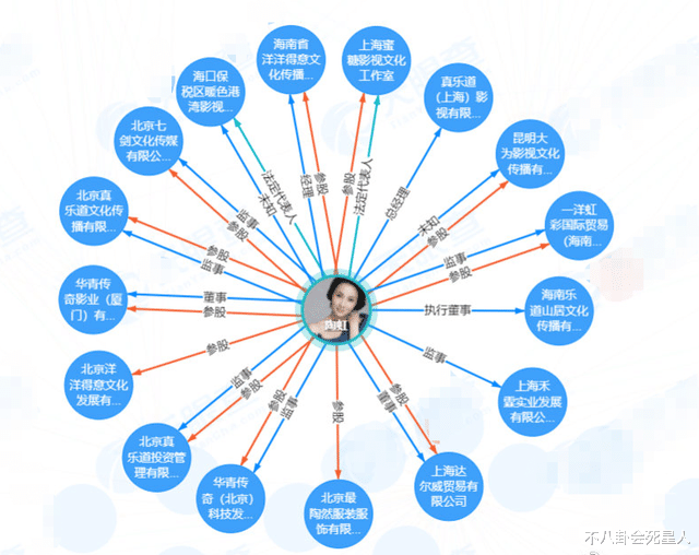鲍蕾|买小岛、开100家餐厅，这6位不温不火的女星，背地全是大富婆