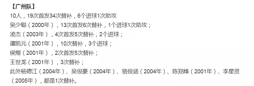 广州队|未来可期！十人登场位居中超首位，广州队00后或撑起半边天