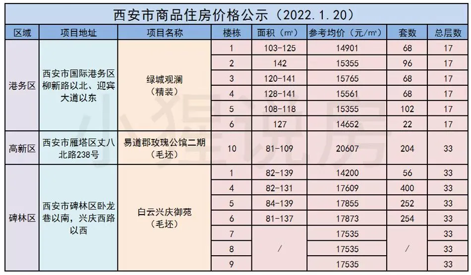 购房置业|王炸！最低2.1万起，高新天地源丹轩坊、中国铁建·西派国樾来了