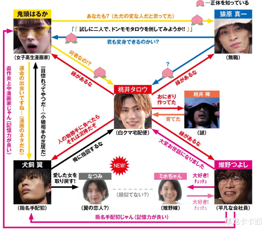 桃太郎|暴太郎战队5人关系官方图公开 鸡犬不宁预定 敏鬼刚用了一成功力