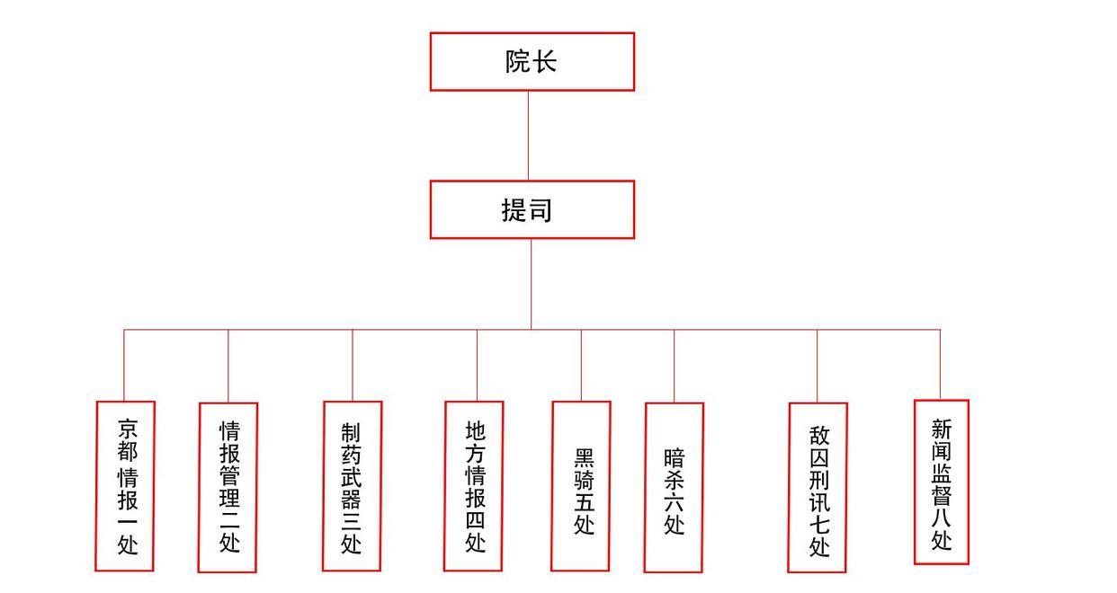 叶轻眉|盘点《庆余年》叶轻眉十大逆天操作，造四大宗师排不到第一位