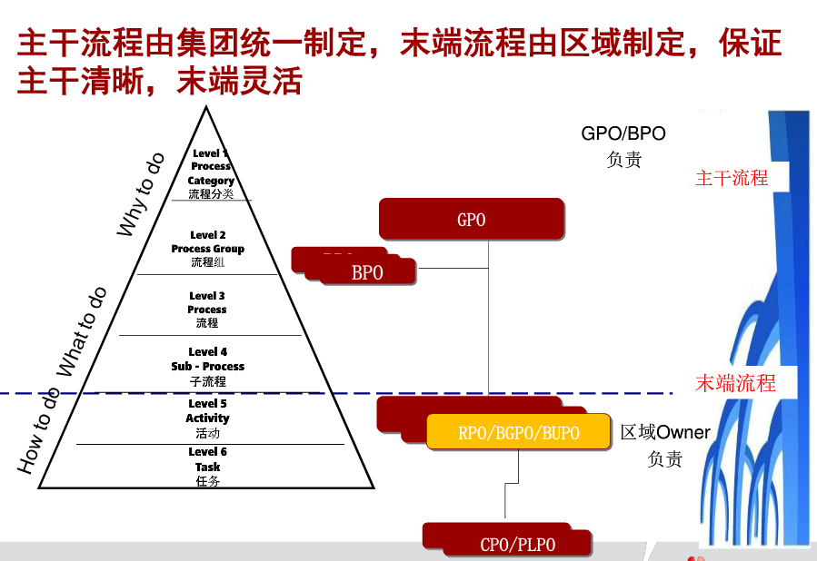 华为|企业到底怎么管？顶级企业管理者必须具备的三大素养！