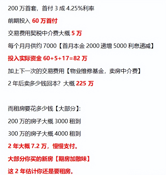 购房置业|目前形势下，是买房划算还是租房划算呢？