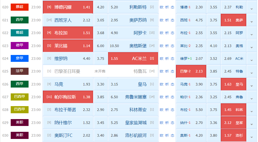 马竞|周日精彩晚场解析：维罗纳VSAC米兰+马竞VS皇马（附扫盘）