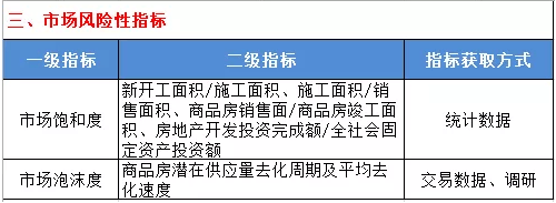 魔法门|地产营销实战经验分享——4要素教你玩转拿地（上）