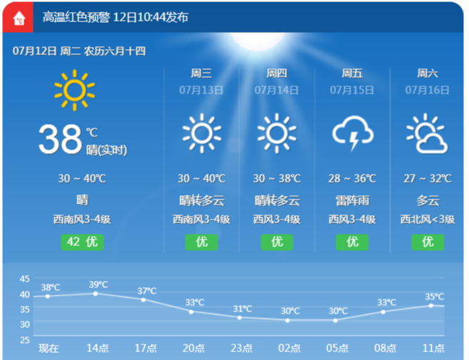 荔波|40℃！这是高温下的南京……也是一道热辣的风景线