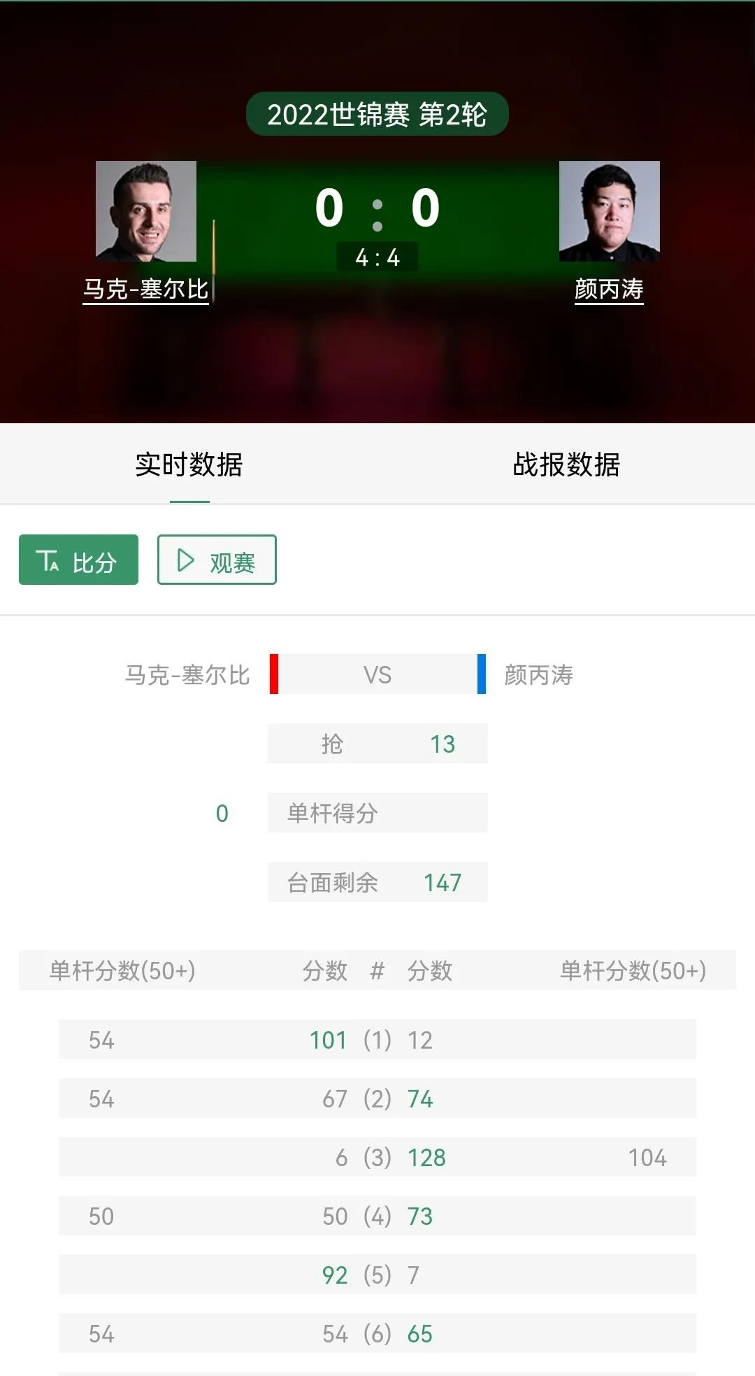 英超|世锦赛：马威两时段打卡，颜丙涛被追平，小赵崩溃，火箭拿赛点