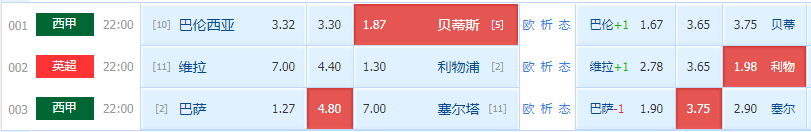 阿斯顿维拉|5.10足球赛事竞彩3串1：阿斯顿维拉VS利物浦（内附比分。半全场）