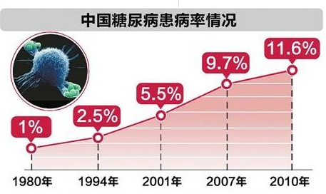 血糖|数名院士联合呼吁:停止饮用“1水”,或是血糖“加速器”,趁早丢掉