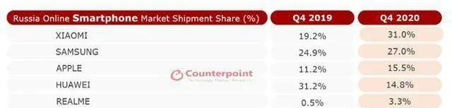 小米科技|小米称三年内拿下世界第一，已经过去一半了，达到预期目标了吗？