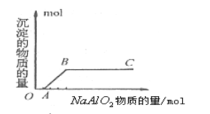 氢氧化铝的制备反应及图像