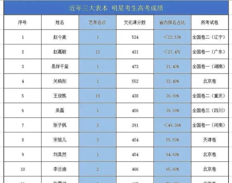 悬崖之上|赵今麦：捡漏王？长相不符合大众审美？为什么如今能靠网剧封神
