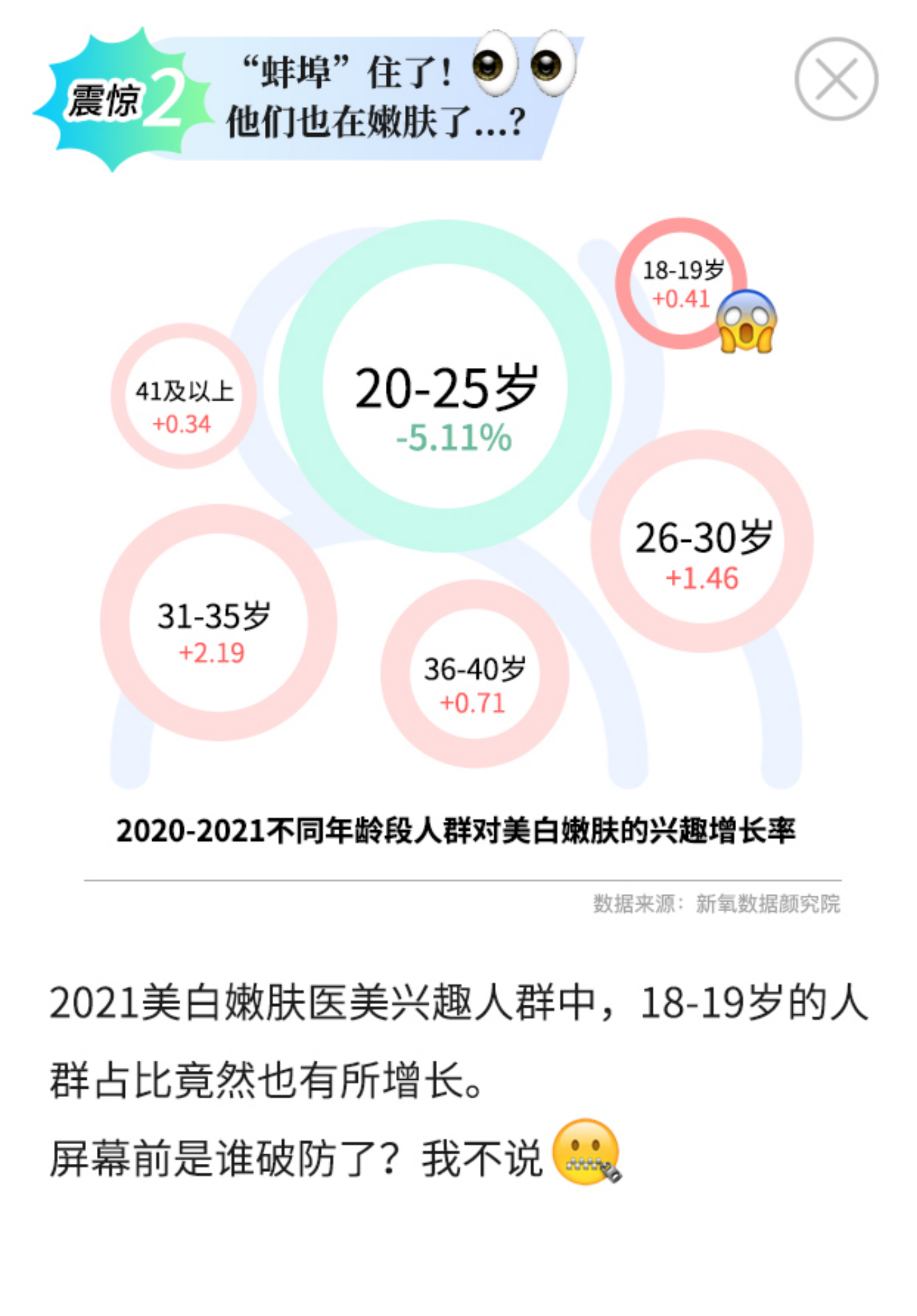 宋慧乔 《2022医美白皮书2.0》新浪时尚 x 新氧数据颜究院 x Fresh馥蕾诗