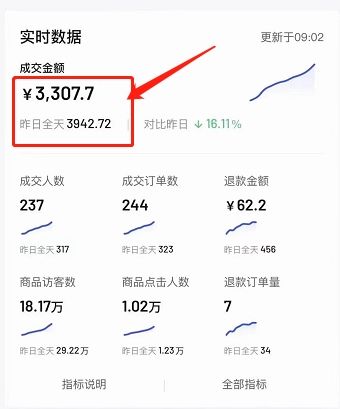 京东|我在抖音开店卖货，一天净利润3000元，实操分享我怎么做的