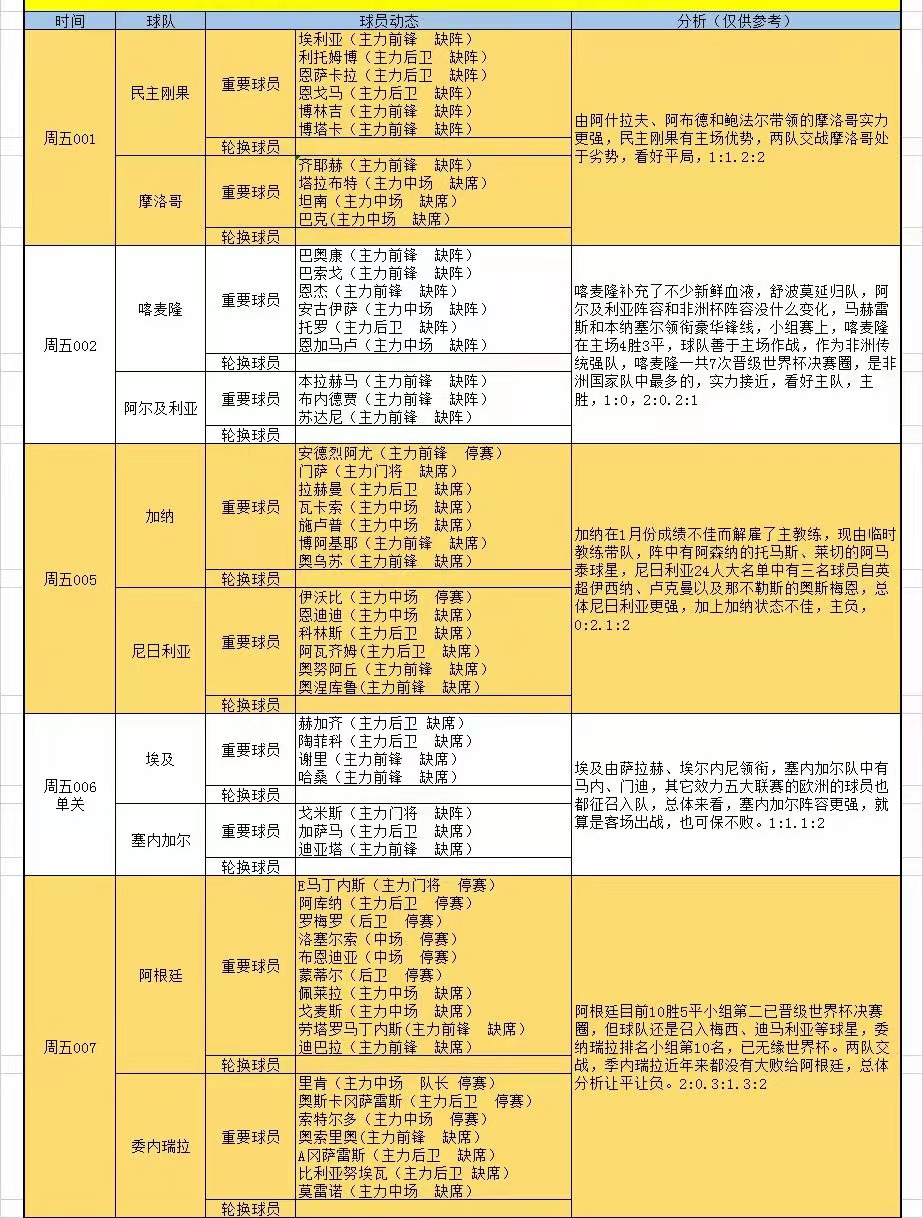 世界杯|3.25竞足分析和伤停情报
