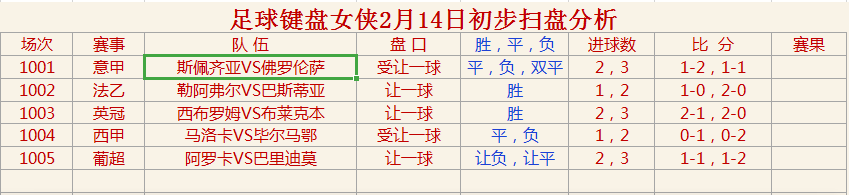 意甲|2022年2月14日初步扫盘分析参考