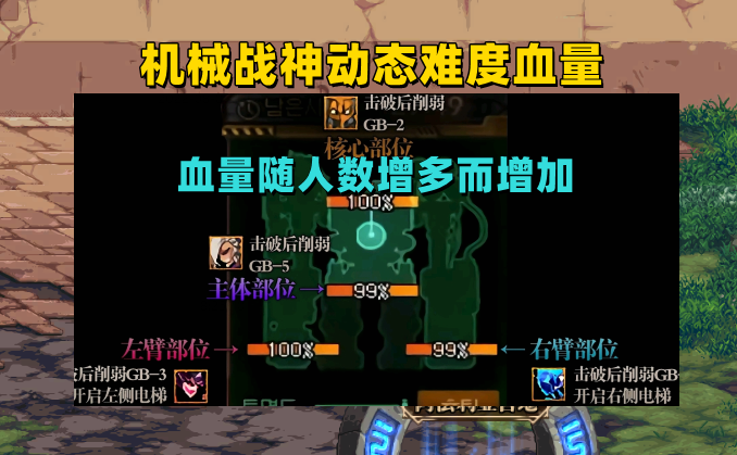 运势|DNF：奶职业9月份重做！超级系统奶诞生，国庆套又想割韭菜？