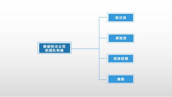 苹果|什么是数据标注? 数据标注公司主要做什么?