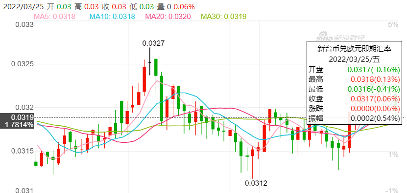 梁丽|大S刷汪小菲的信用卡失败的两笔消费记录，是为了买这对戒指？