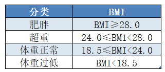 碳水化合物 不吃主食多吃菜？减肥的大误区你中招了吗？