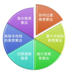 华创|抖音账号前期怎么运营？抖音运营是做什么的？抖音运营基础知识