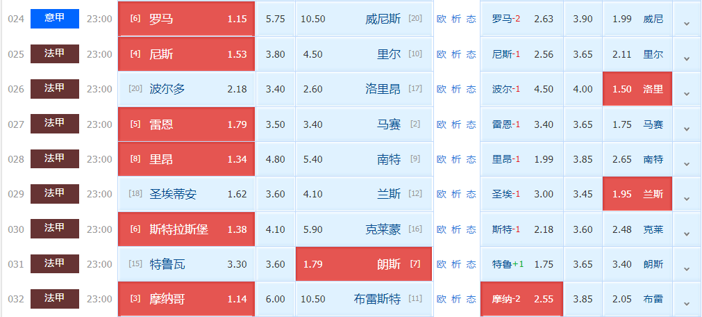 雷恩|周六精彩赛事解析：雷恩VS马赛+特鲁瓦VS朗斯（附扫盘）