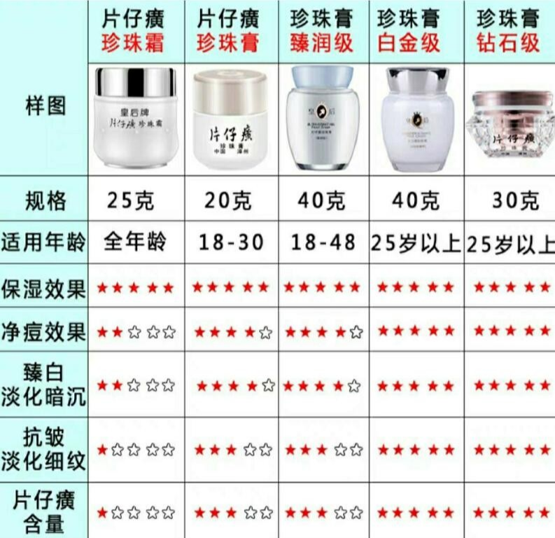 护肤品 护肤品不一定越贵越好，身边这几种“老牌国货”，个个都有真本领。
