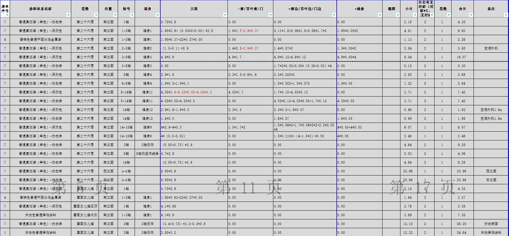 住宅外立面涂料算量 软件算量与手算的量差在哪里?