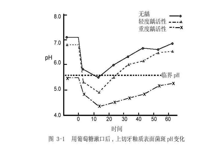 脾胃|口腔专家:牙齿在进食后12分钟最脆弱!