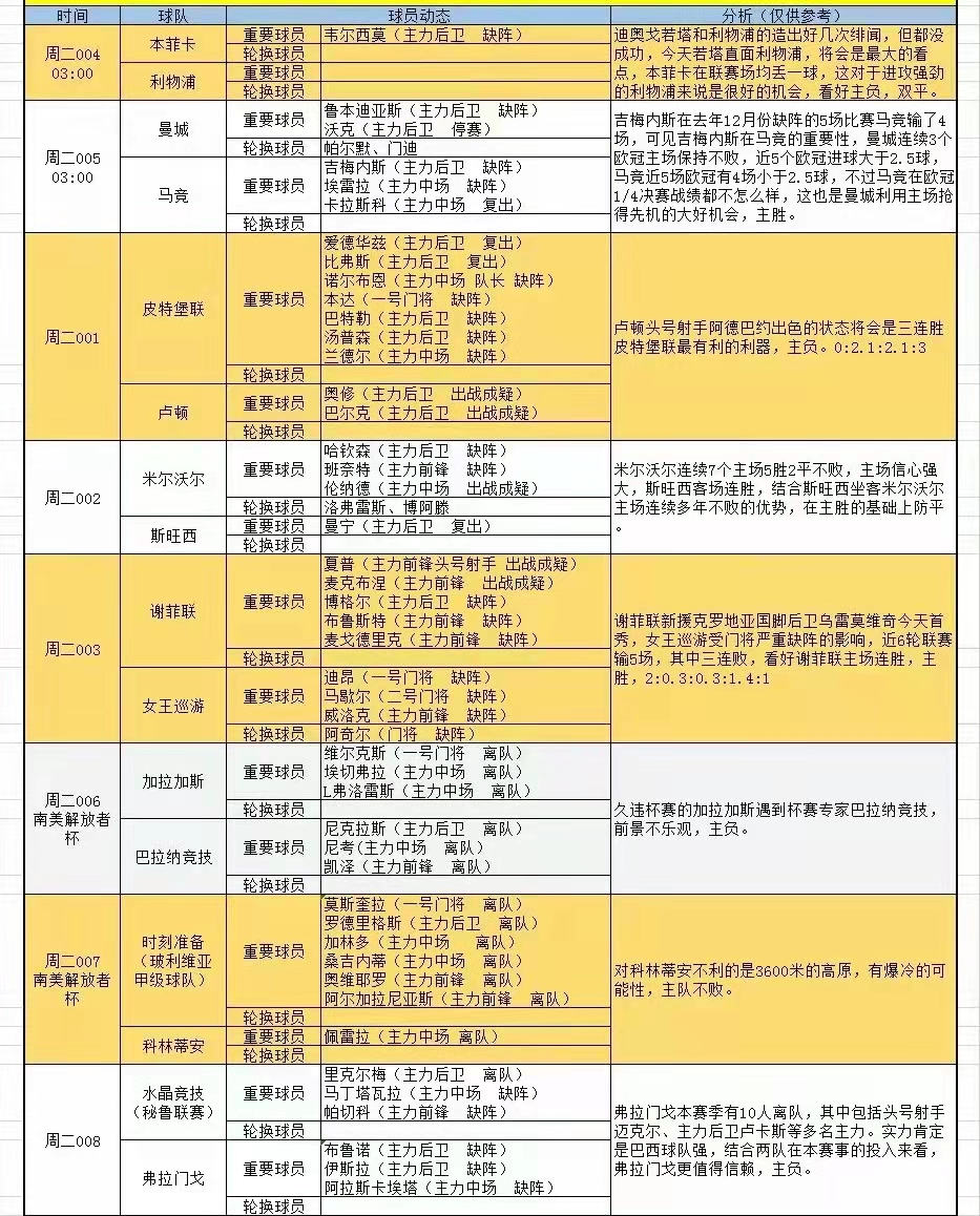 马德里竞技|4.5足球伤停情报和分析