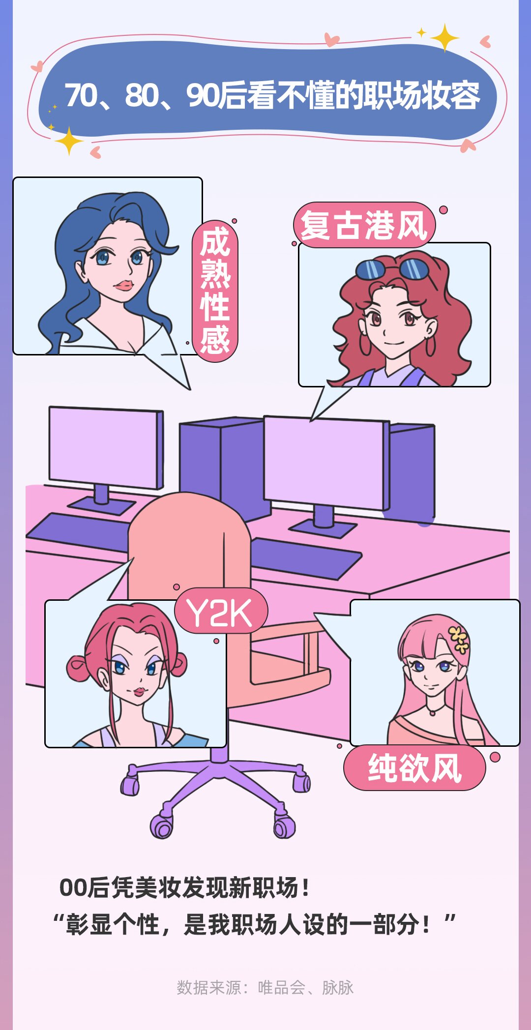 合肥|00后爱上带薪化妆?唯品会数据揭开实情,素面朝天成过去式