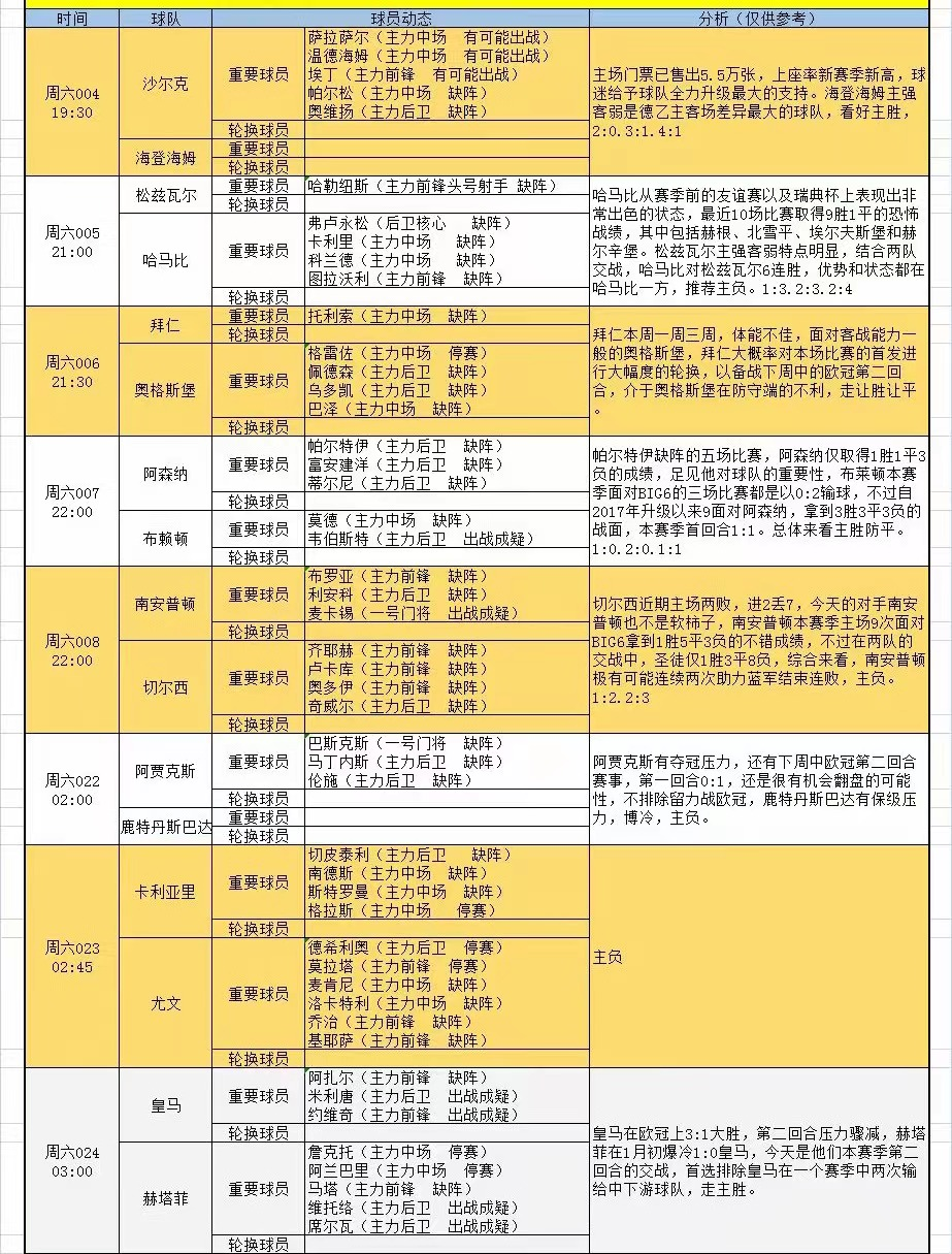 欧冠|4月9日足球伤停情报和分析