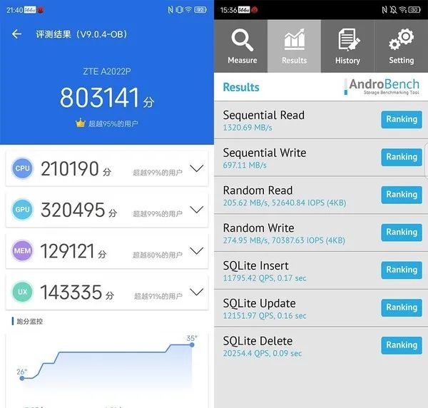 联发科|中兴Axon 40Ultra即将上市，Axon 30Ultra让步新机进行降价