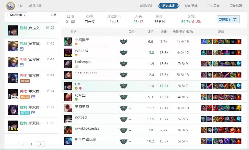 edg战队|“UZI首发击碎EDG冠军班”EDG训练赛曝光：妹扣评分3.0引热议，Viper真尽力了！
