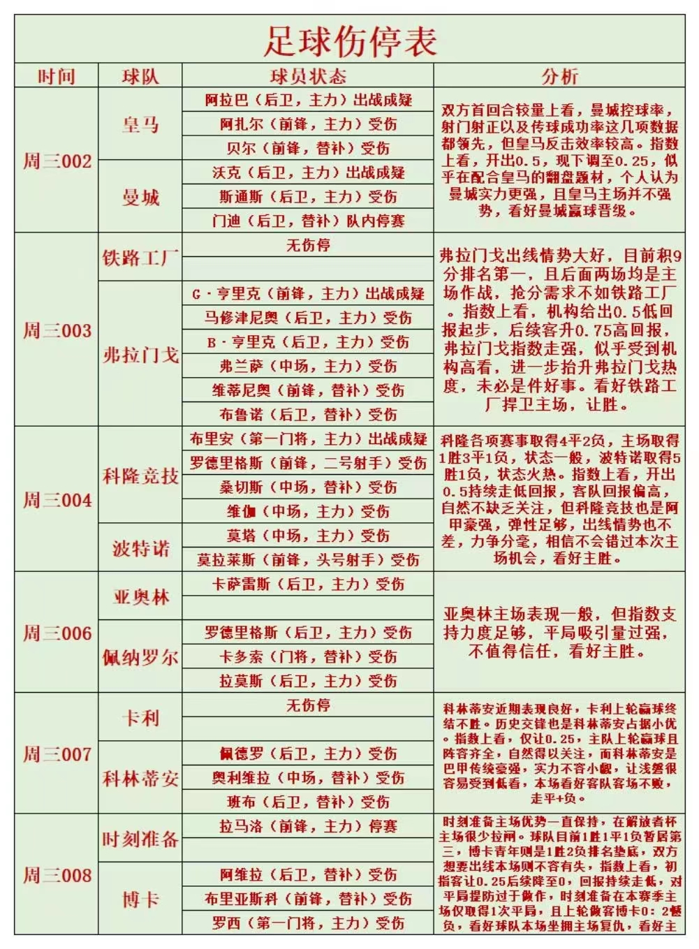 皇家马德里|5/4足球伤停情报和分析